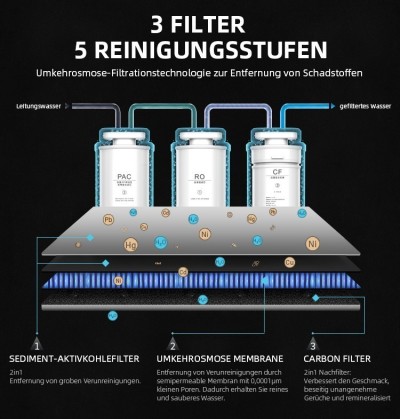 AORA – Mobile Umkehrosmoseanlage mit Heißwasserfunktion, kein Wasseranschluss nötig - 12 AORA – Mobile Umkehrosmoseanlage mit Heißwasserfunktion, kein Wasseranschluss nötig - 12